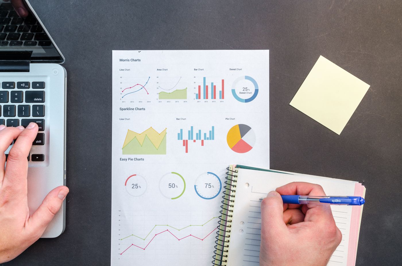 Marketing performance charts reviewed on a desk beside a laptop